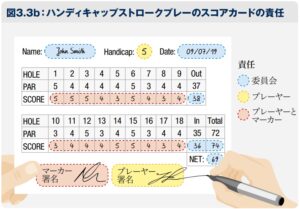 スコア Golkano ゴルカノ