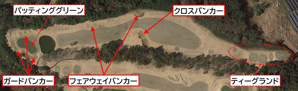 バンカー Golkano ゴルカノ