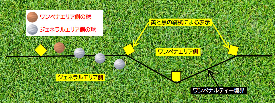 ゴルフワンペナしたらどこからうつの？